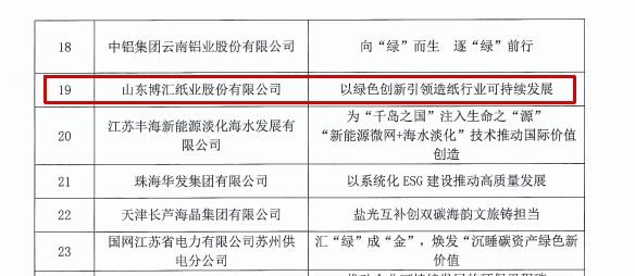 250704入选2025企业绿色转型与ESG实践案例2